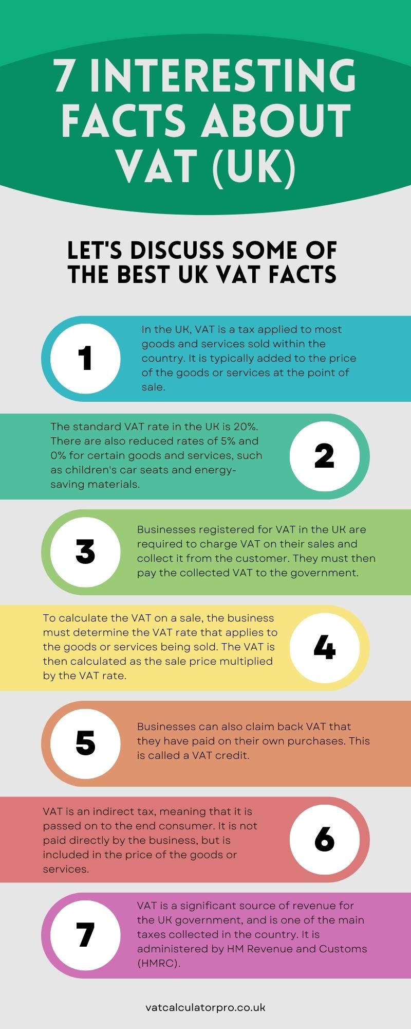 7 Interesting Facts About VAT UK